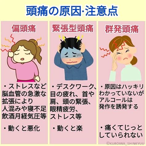 頭痛|頭痛の種類まとめ～それぞれの違いと原因、症状、治。